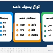 انواع پسوند دامنه