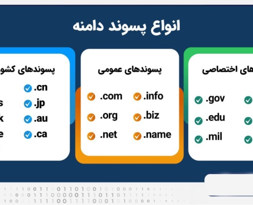 انواع پسوند دامنه